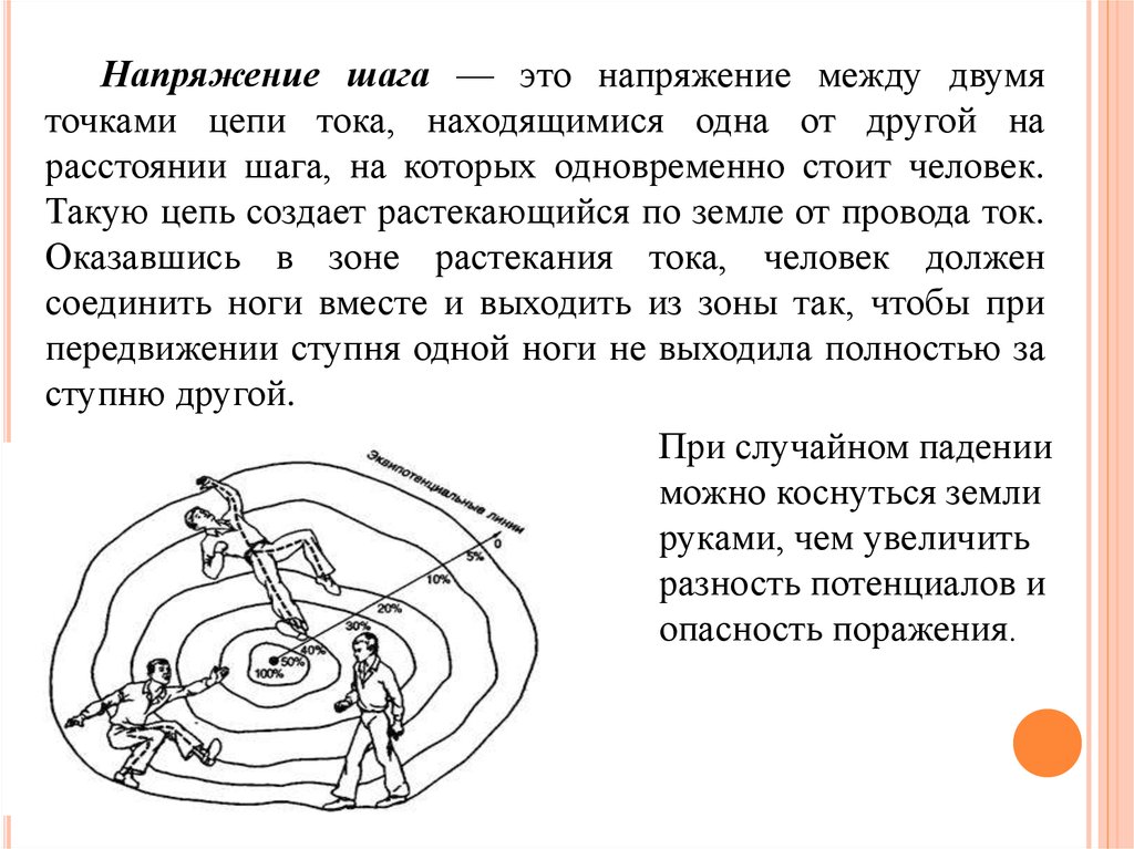 Напряжение шага. Напряжение между людьми. Напряжение между 2 связанными предметами. Фантомная точка цепи.