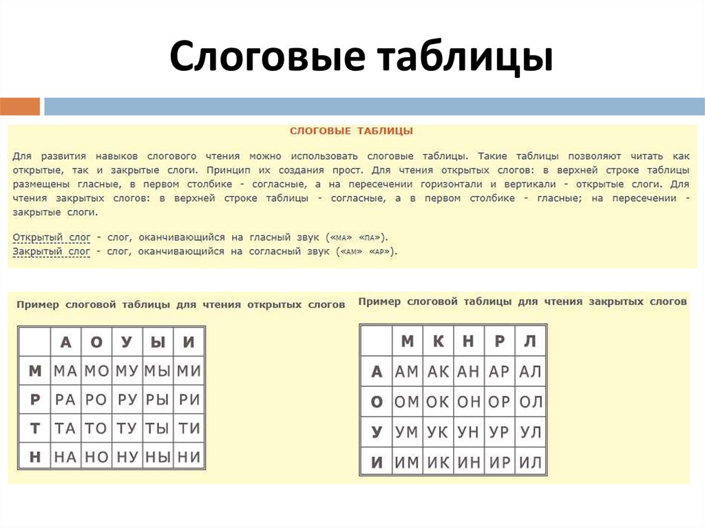 Фото слоговых таблиц