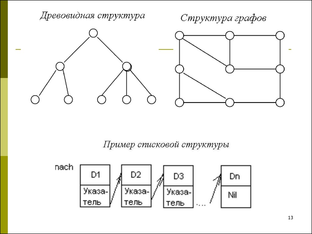 Теория структуры данных. Узловая структура данных пример. Древовидная структура схема. Древовидная структура данных.