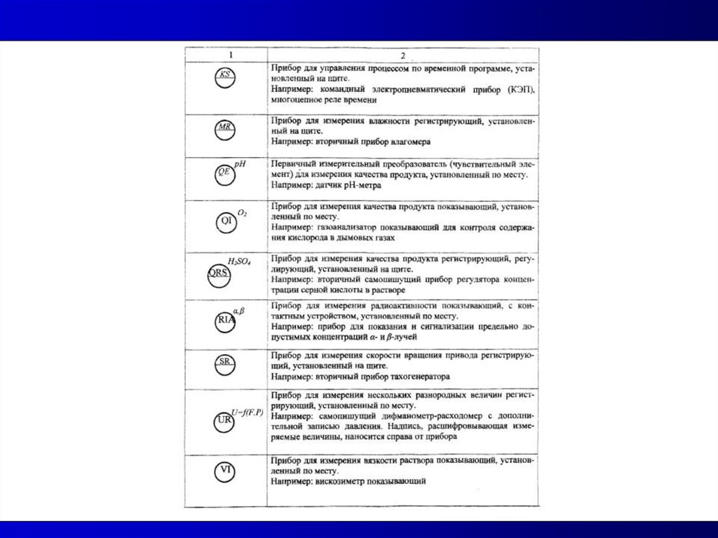 Схема показывающая приборы по месту и на щите