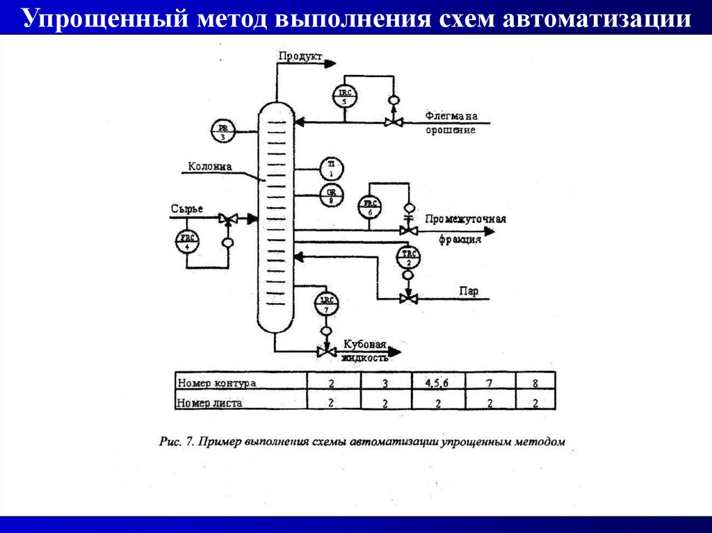 Метод автоматики