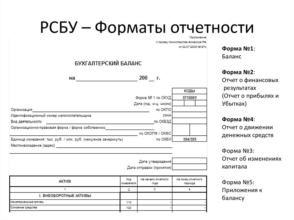 Форма 2 структура. Форма 1 бух баланс по РСБУ. Баланс РСБУ форма. Бухгалтерский баланс по форме №№ 1-2. Бухгалтерская отчетность (форма №1-3.