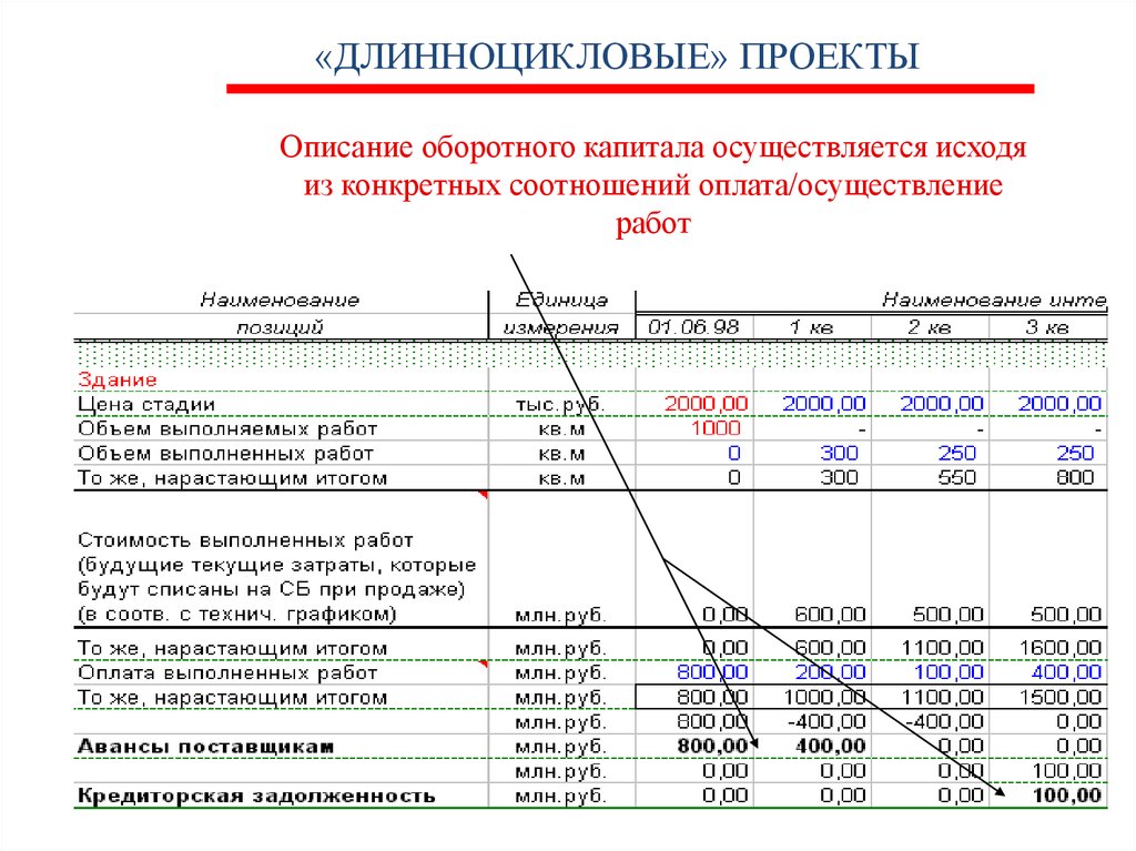 Финансовая модель проекта пример excel инвестиционного