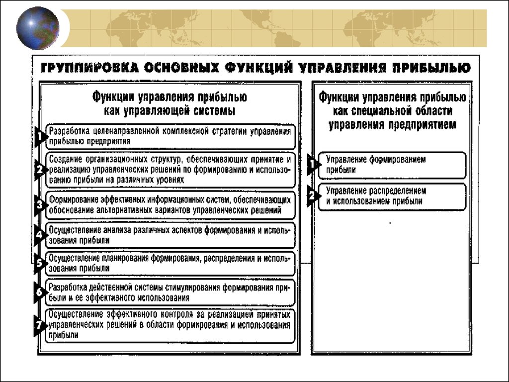 Управление прибылью. Управление прибылью предприятия. Этапы управления прибылью. Схема управления прибылью на предприятии. Методы управления прибылью предприятия.