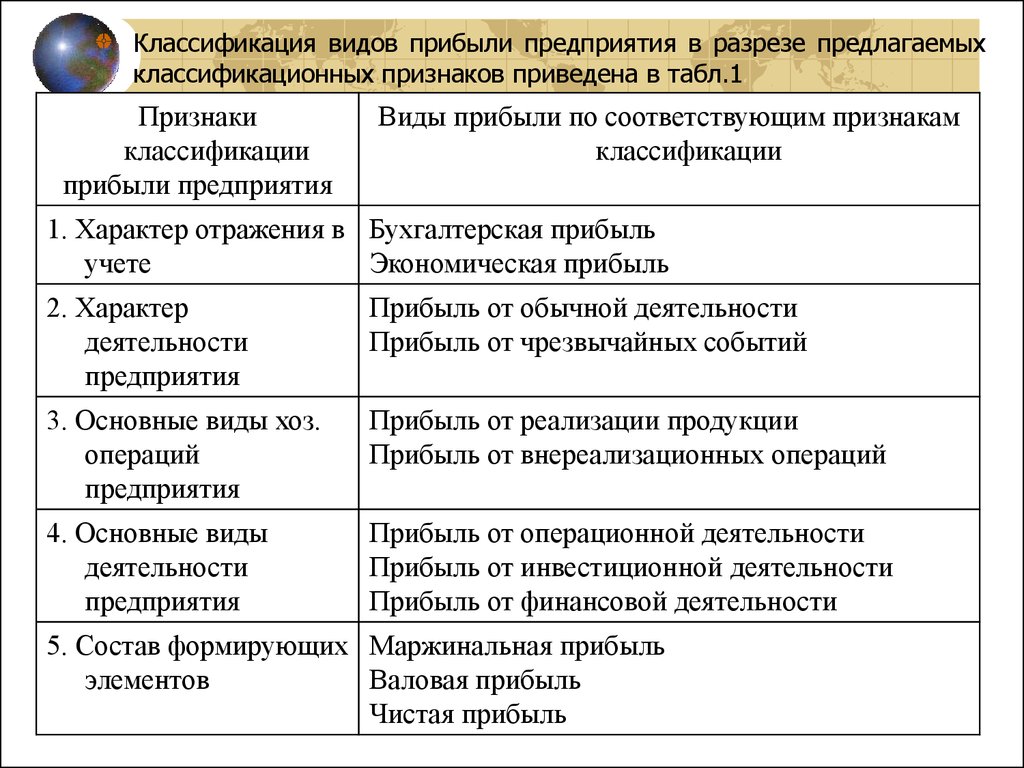 Размер прибыль предприятия