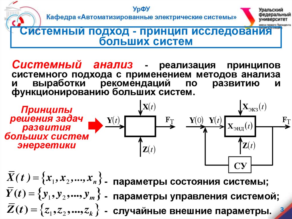 Принципы сау. Системы управления ээс. Принцип решения новых задач является. Принцип неопределенности системный подход. Реализация принципа управления по возмущению после.