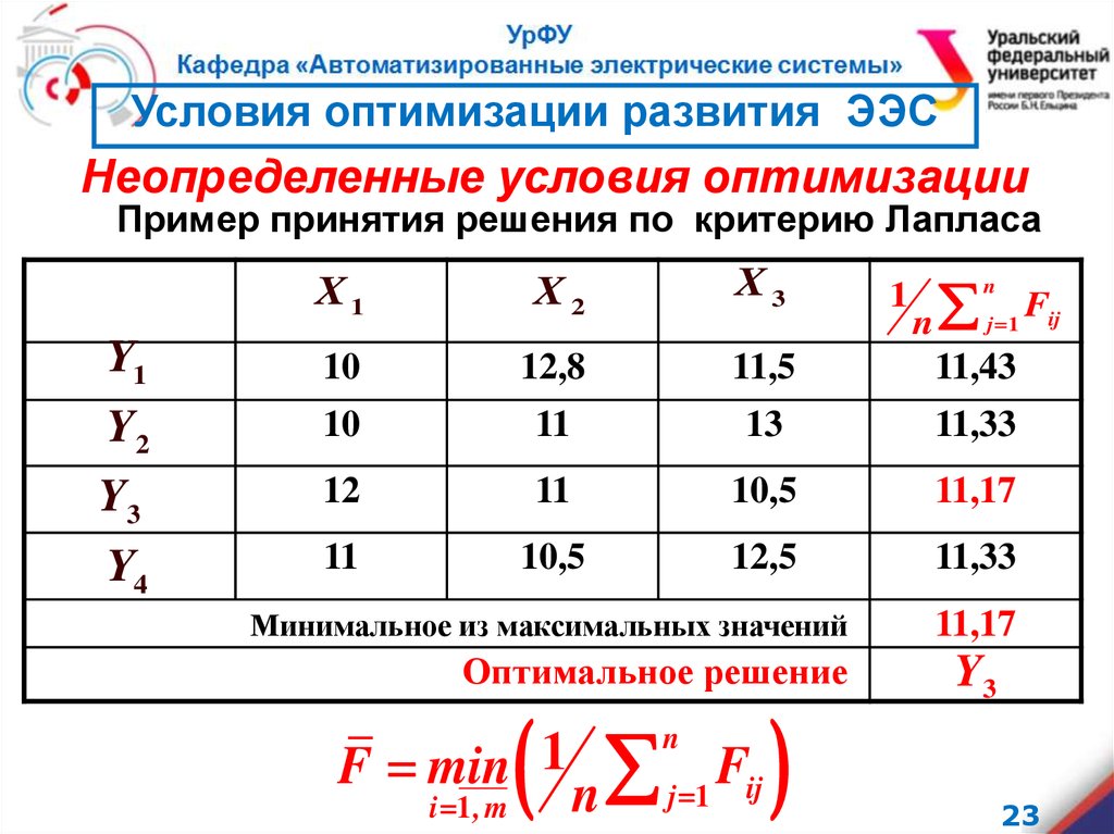 Условие оптимизации. Оптимизация по критерию стоимости пример. Неопределенные условия.