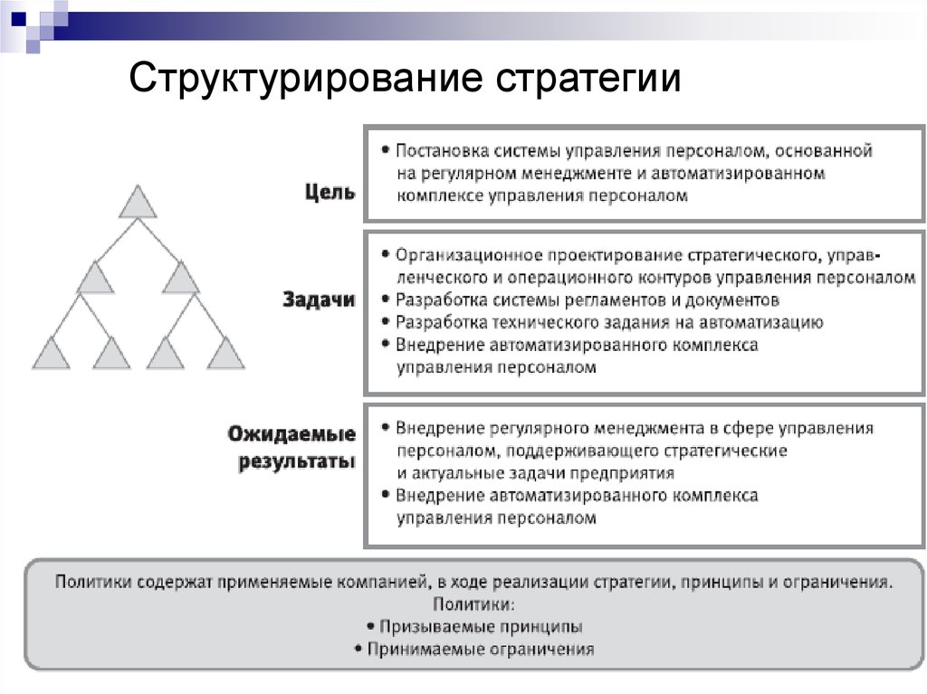 Цели кадров. Принципы цели и стратегии управления персоналом. Принципы стратегии и политики управления персоналом. Система стратегического управления персоналом. Стратегические задачи HR.