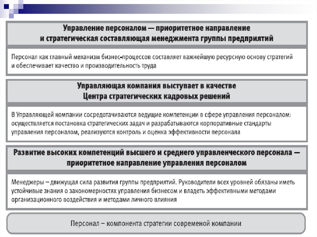 Направления стратегии развития предприятия. Составляющие стратегии управления персоналом. Развитие персонала по приоритетности. Правила работы с группой менеджмент. Перечислите основные закономерности менеджмента.