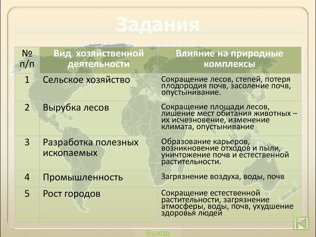 Освоение Земли человеком. Страны мира (7 класс) - презентация онлайн