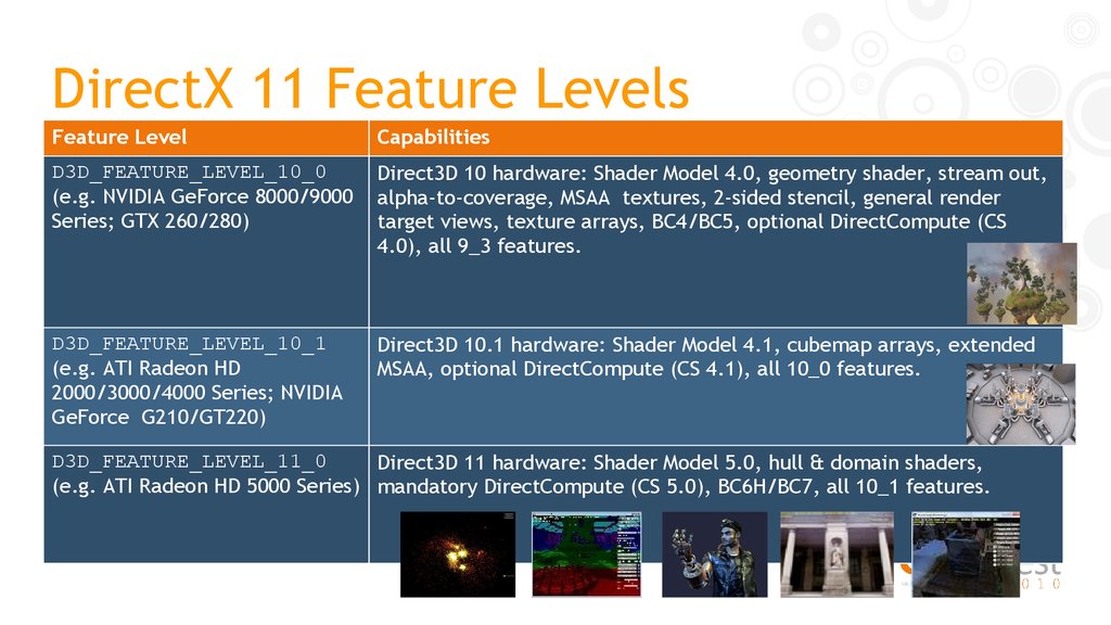 dx10 feature level 10.0 download