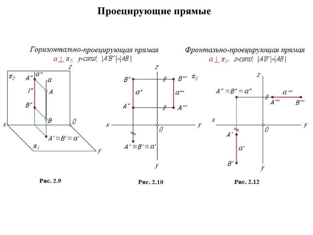 Профильно проецирующая прямая n изображена на рисунке