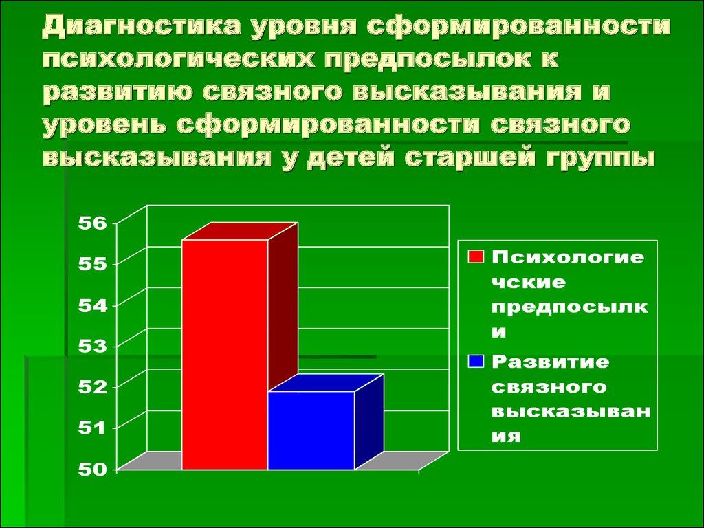 Диагностика сформированности. Уровень сформированности ПК. Уровень сформированности школьного коллектива. Диагностика на выявление уровня сформированности самоконтроля. Диагностики определяющие уровень сформированности толерантности.