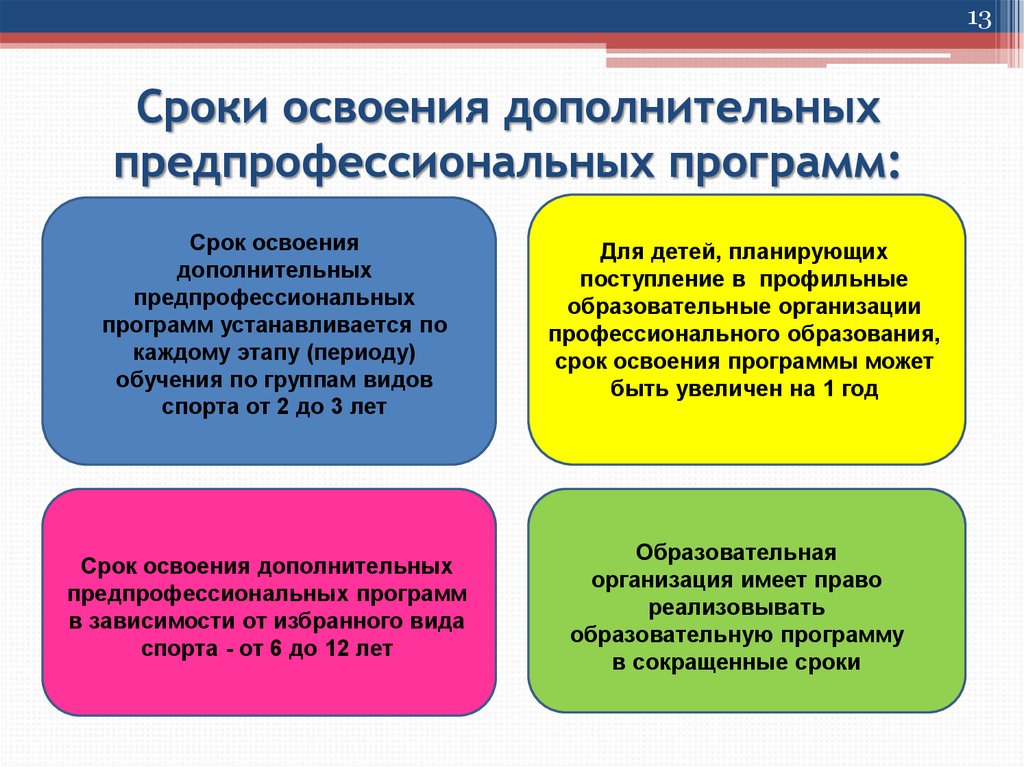 Сроки освоения дополнительных предпрофессиональных программ: