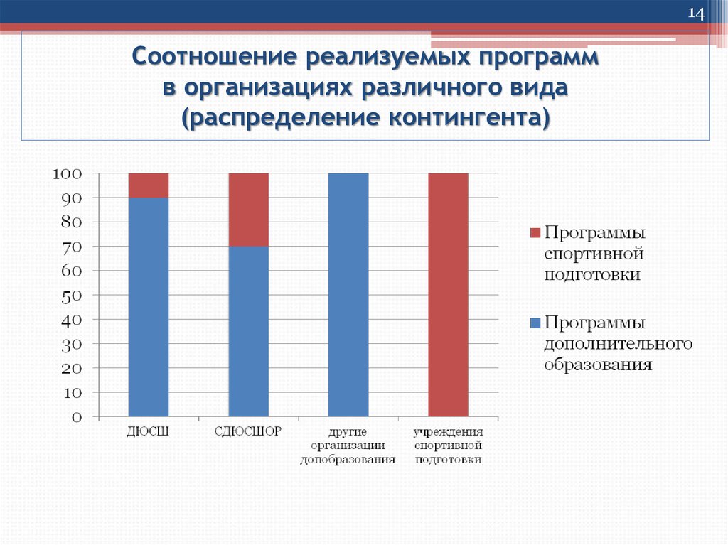 Контингент смоленск. Контингент виды. Занятие с различными группами различного контингента. Соотношение продаваемой площади к общей. Какой возрастной контингент посещает ярмарки.