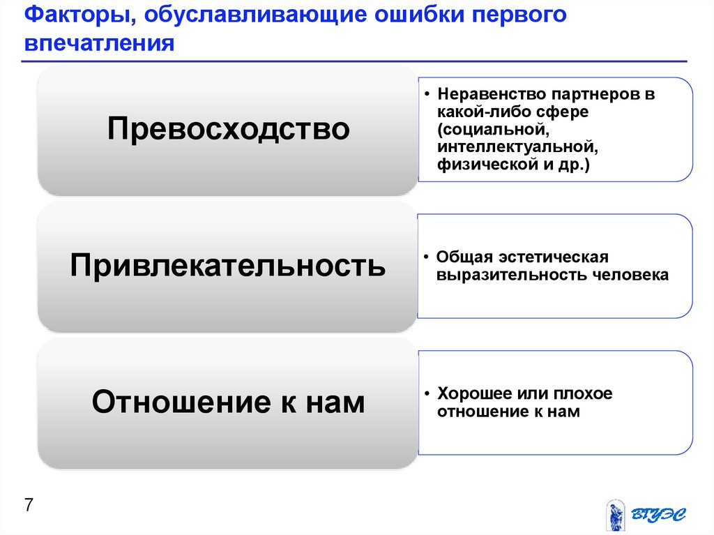 Схема формирования первого впечатления о человеке