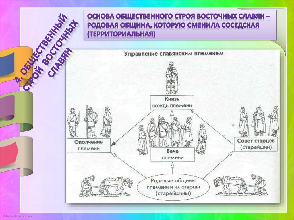 Управление славян