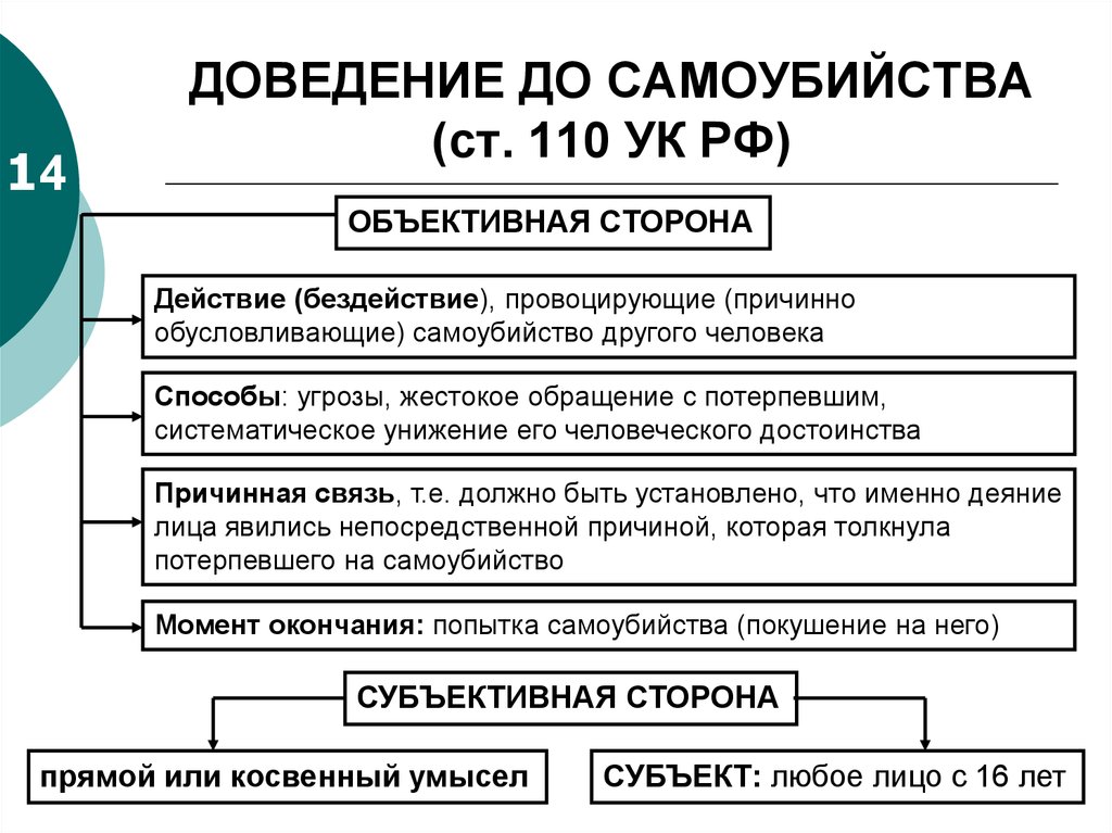 Ч 1 ст 110 ук рф