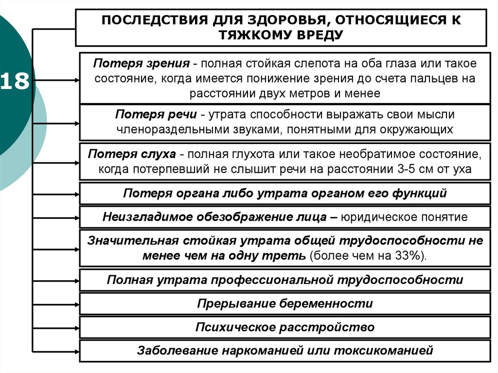 Слова относящиеся к здоровью. Виды преступлений против жизни и здоровья. Виды преступлений против личности. К преступлениям против жизни и здоровья относятся. Что относится к тяжкому вреду здоровья.