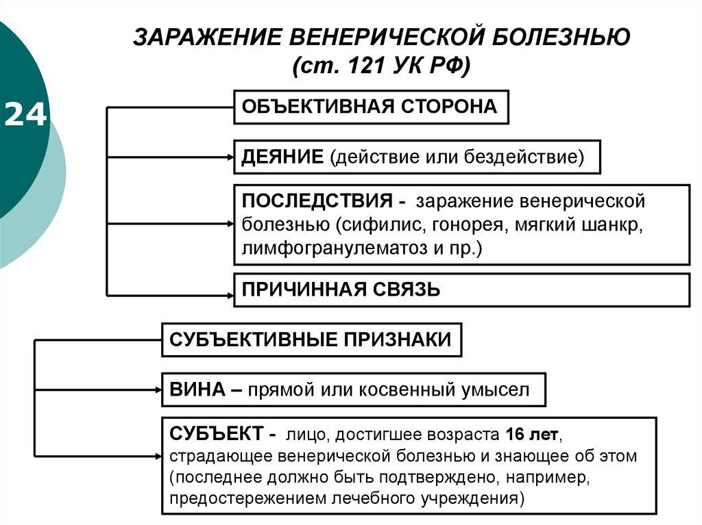 Умышленное причинение легкого вреда здоровью срок. Заражение венерической болезнью. Объективная сторона заражения венерической болезнью....