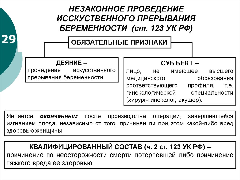 Преступление ук. Состав преступления ст 123. Ст 123 УК РФ. Незаконное проведение искусственного прерывания беременности. 123 Статья уголовного кодекса.