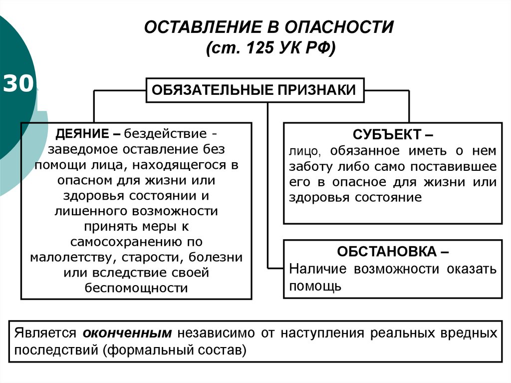 Статья 125. 125 УК РФ. Субъектом ст. 125 УК РФ «оставление в опасности» являются:. Ст 125 состав преступления. Ст 125 УК РФ состав преступления.