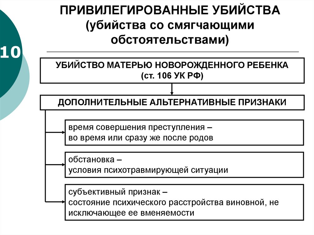 Преступление смягчающие. Убийство матерью новорожденного ребенка ст 106 УК РФ статистика. Убийство матерью новорожденного ребенка схемы. Привилегированные виды убийств. Привилегированные виды убийств УК РФ.