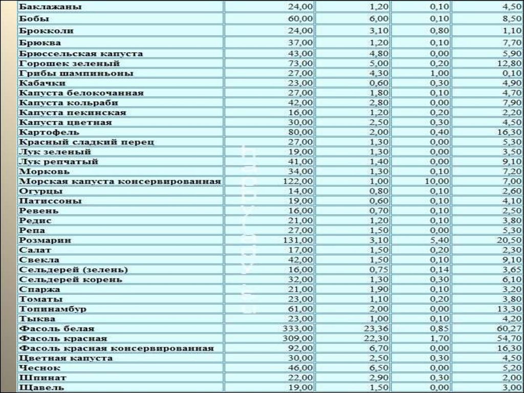 Калории в салате фантазия