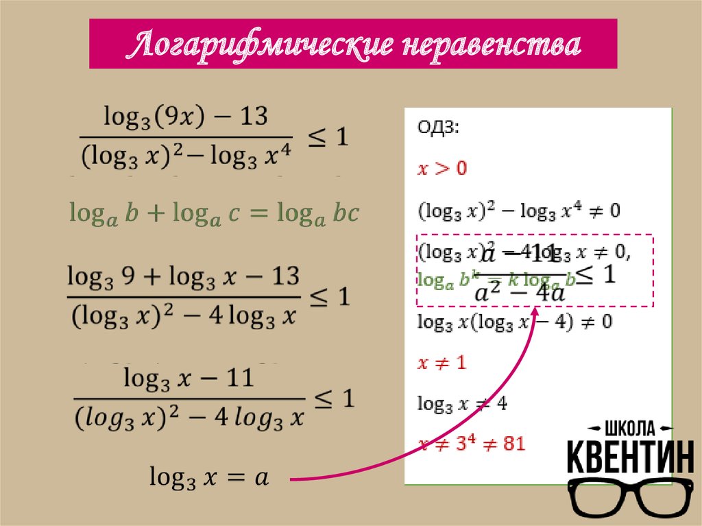 Логарифм по основанию x неравенство. ОДЗ для логарифмических неравенств. ОДЗ логарифма неравенства. Как решать неравенства с логарифмами. Как решаются неравенства с логарифмами.