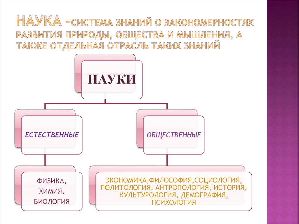 Наука в современном обществе 8 класс обществознание. Наука это система знаний. Наука для презентации. Наука как система знаний. Тема для презентации наука.