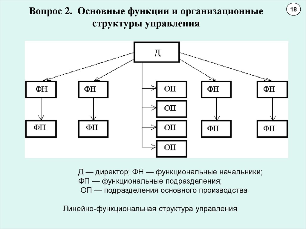 Управляющие 10. Смешанная организационная структура. Смешанная оргструктура. Смешанная функциональная структура. Функциональные подразделения, их основные функции..