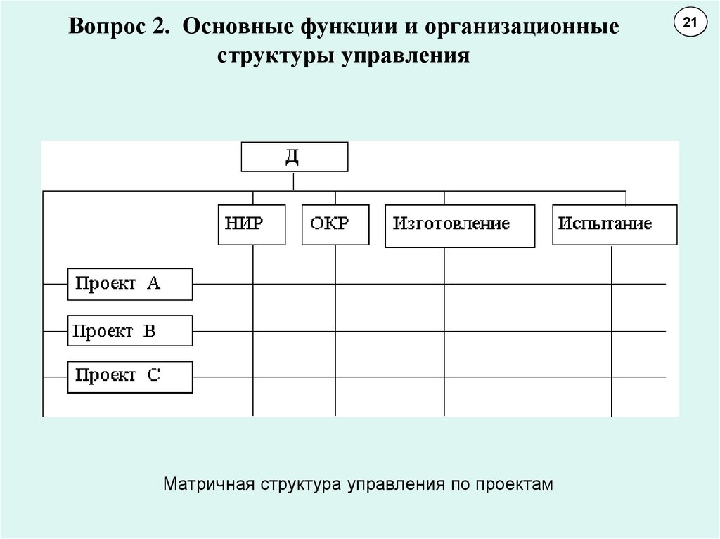 Управляющие 10. МТМ Волгодонск структура управления. ГИСУ структура управления Нигаметзянов Гумар.