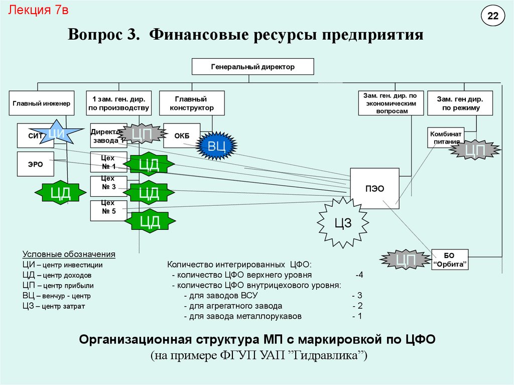 Асу в машиностроении презентация