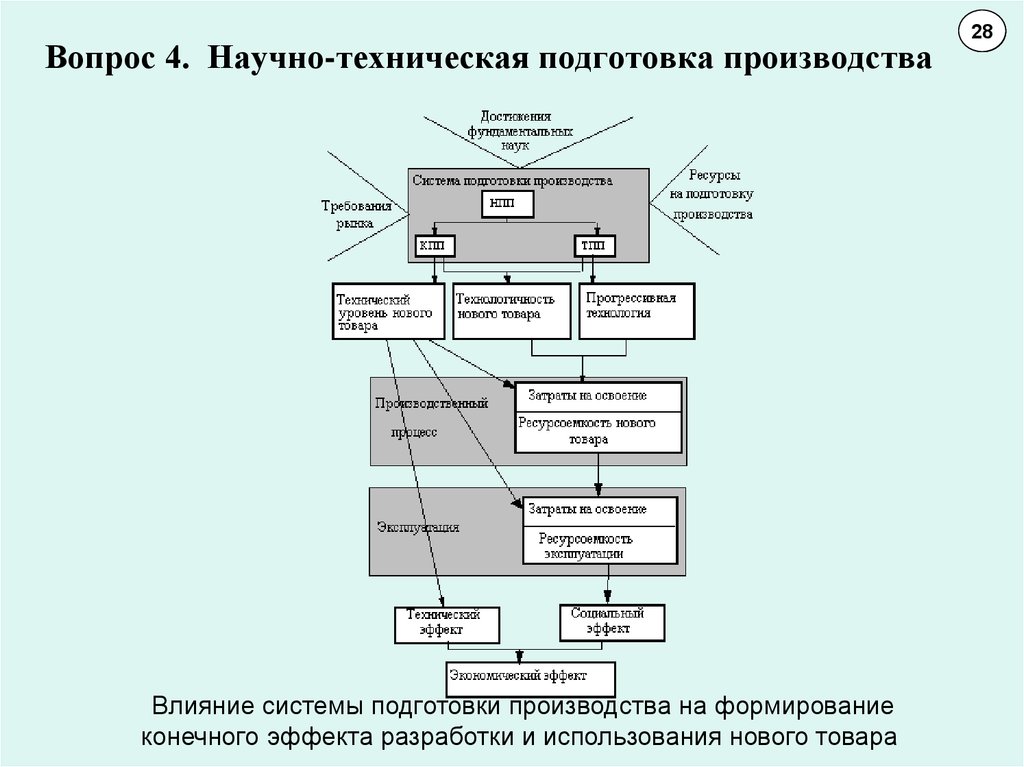 Техническая подготовка кратко. Научно техническая подготовка производства. Техническая подготовка производства. Техническая подготовка.