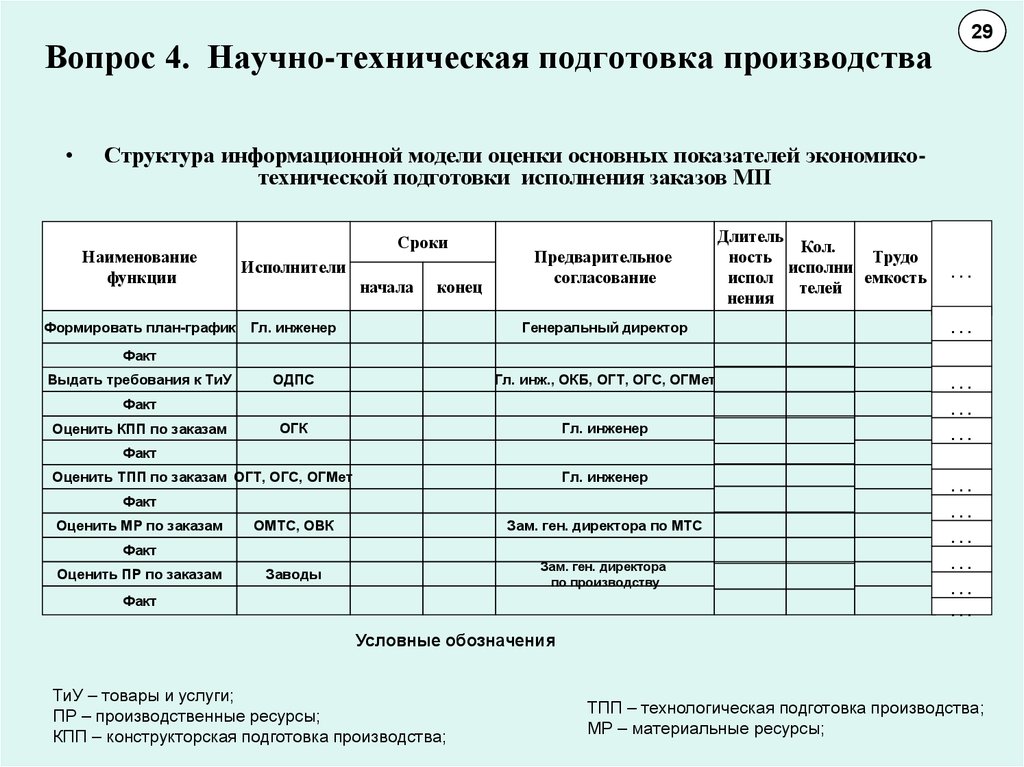 Основные средства технической подготовки. Научно техническая подготовка производства. Работы, связанные с технической подготовкой производств. Предварительная техническая подготовка это.