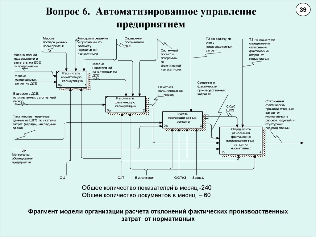 Асу меню