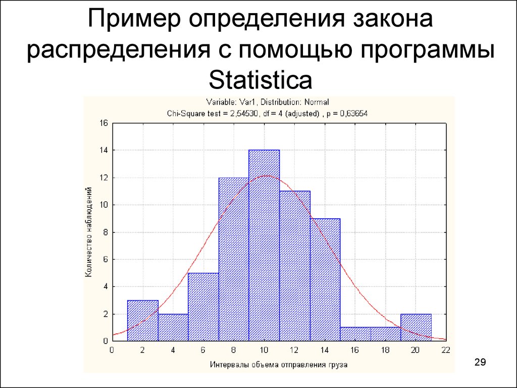 Закон распределения интенсивности