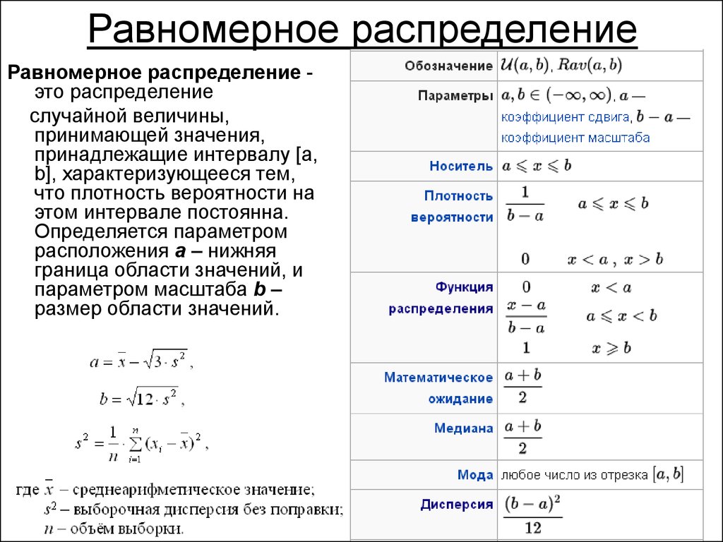 Величина распределена равномерно. Функция распределения равномерной случайной величины. Равномерное распределение случайной величины формула. Плотность распределения равномерной случайной величины. Параметры равномерного распределения случайной величины.