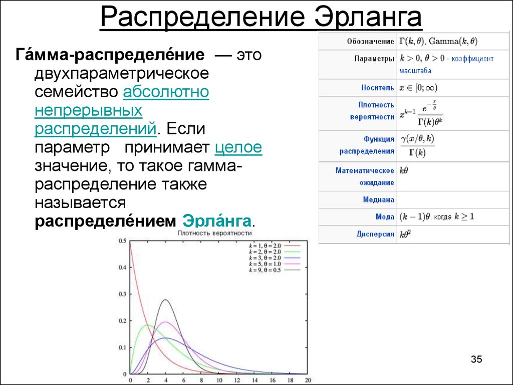 Распределение c