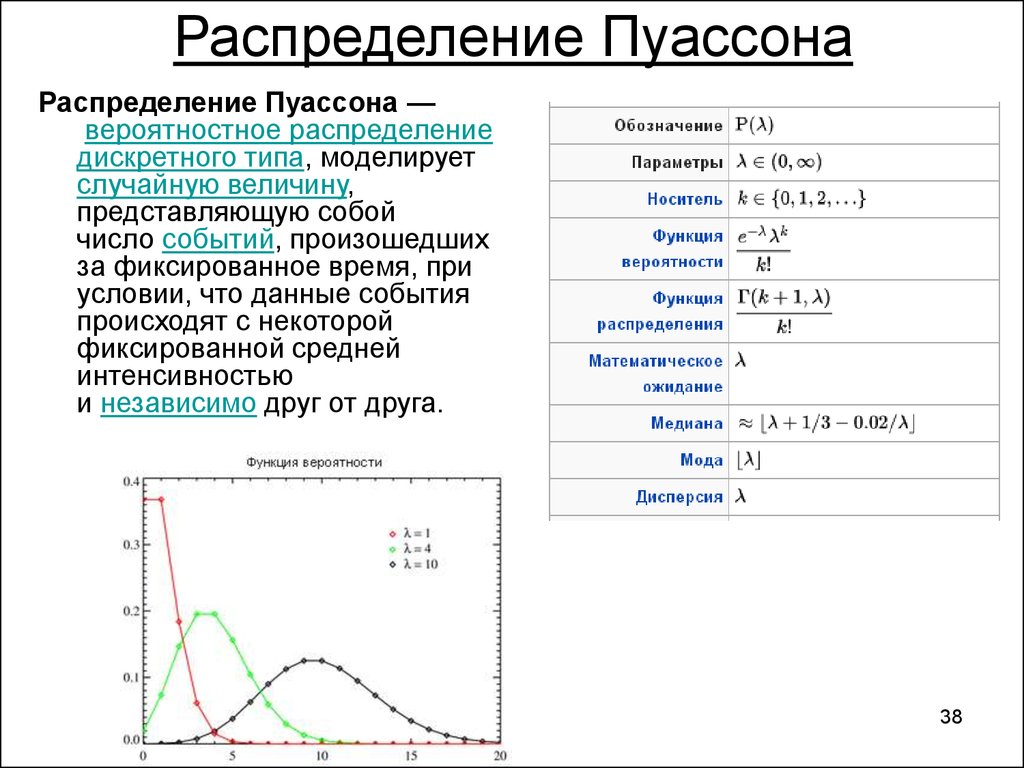 Сортировка лямбда функцией