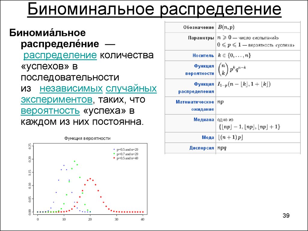 Биноминальное распределение в excel