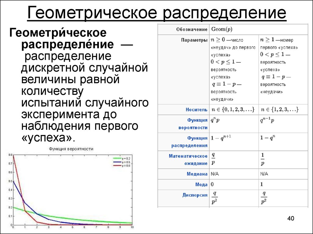 Математическое распределение случайной величины. Геометрическое распределение случайной величины формула. Геометрическое распределение дискретной случайной величины. Формула геометрического распределения вероятностей. Геометрическое распределение ДСВ формула.