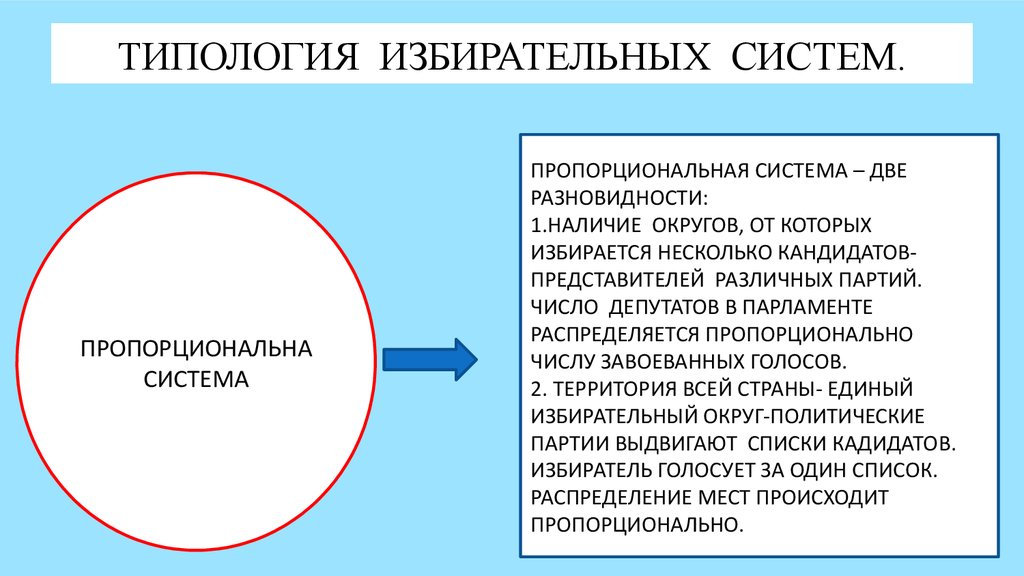 Понятие избирательного округа