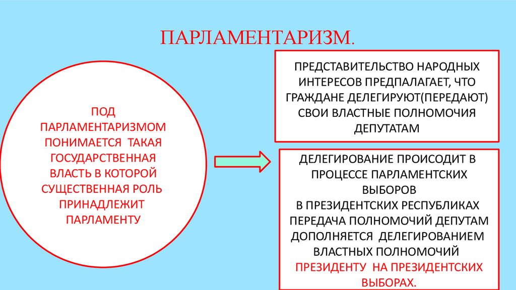 Парламентаризм