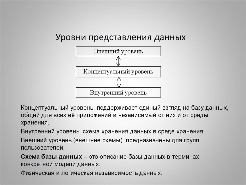 Пользователи схема