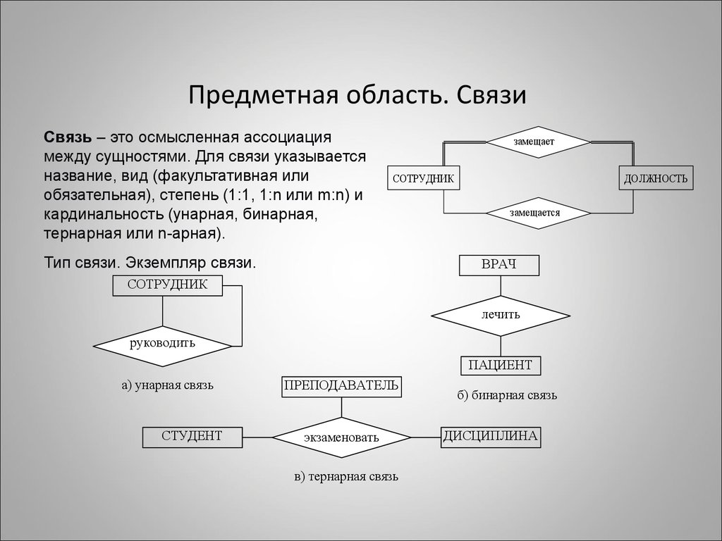 Область связи