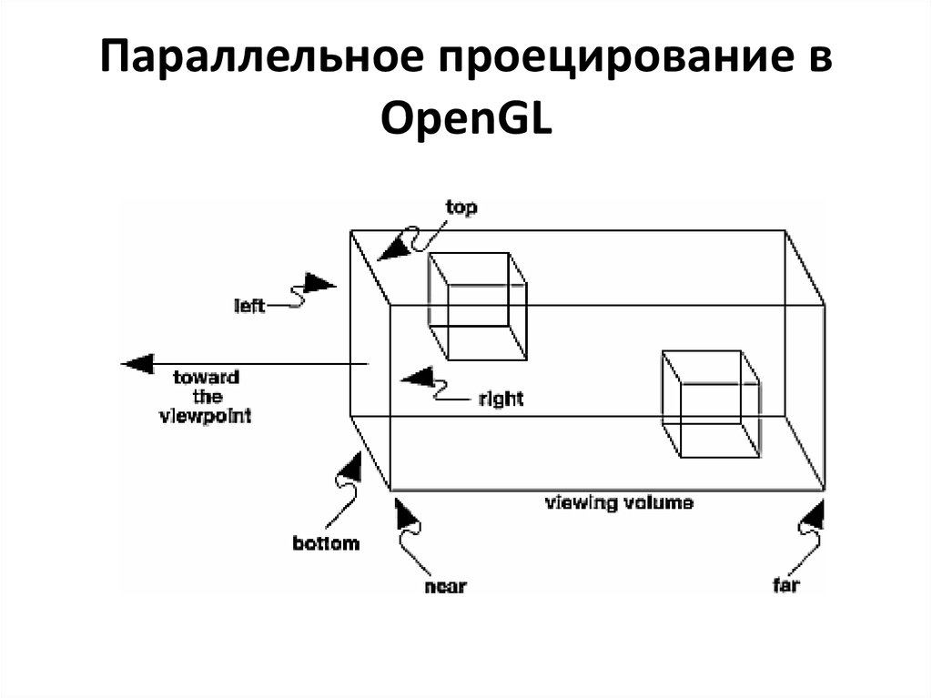 Проецирование это