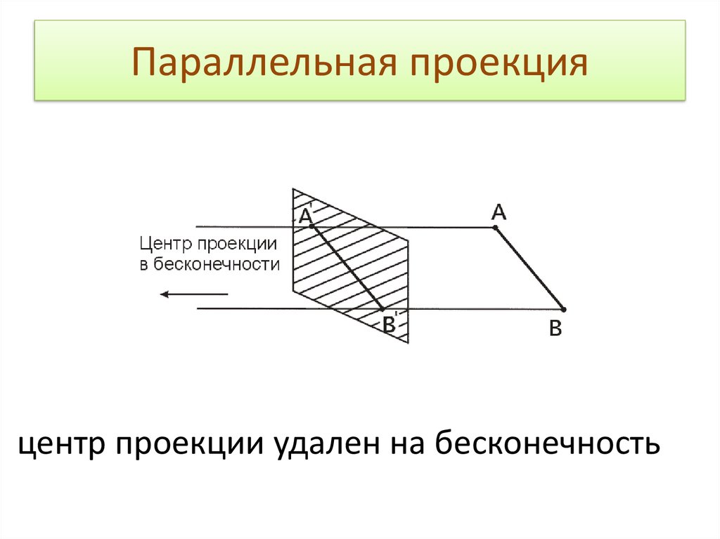 Наклонная больше проекции. Параллельное проецирование треугольника. Параллель проекция. Проекции (параллельной или конической). Примеры параллельных проекций.