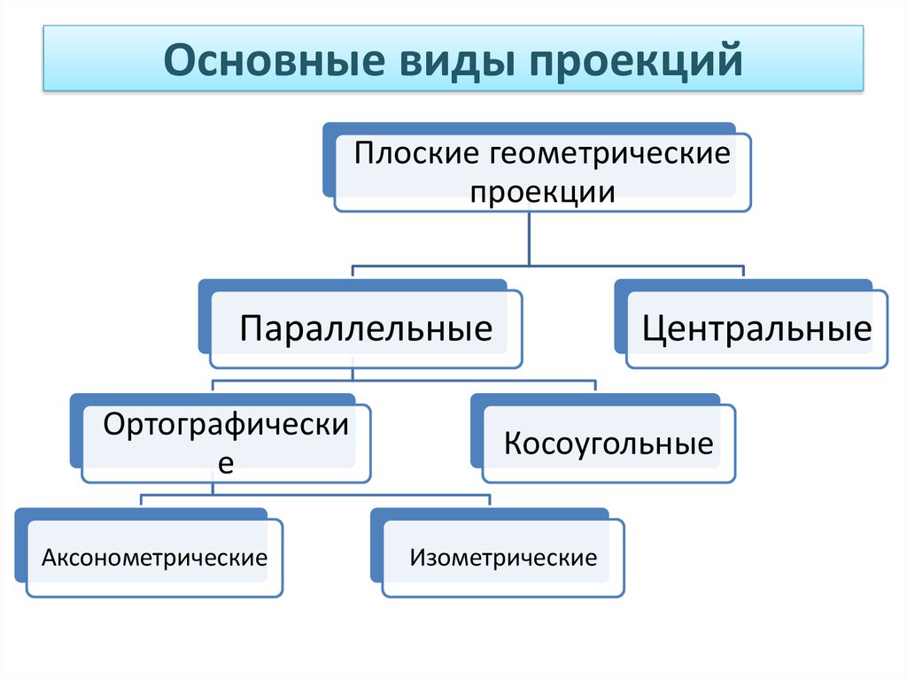 Основным объектом презентации является