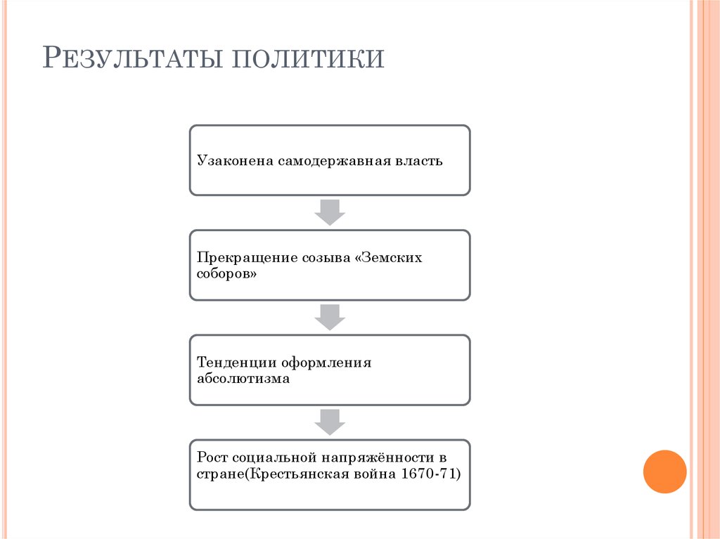 Результаты политики